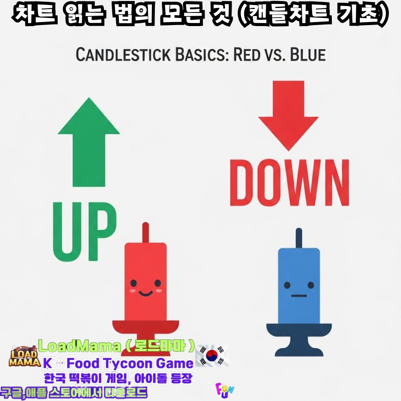 차트 읽는 법의 모든 것 (캔들차트 기초) up, down 표시