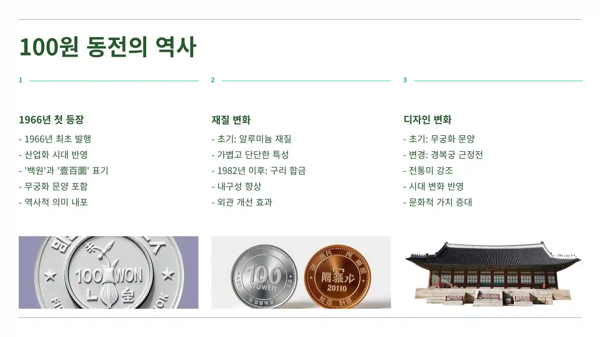 100원 희귀동전 년도