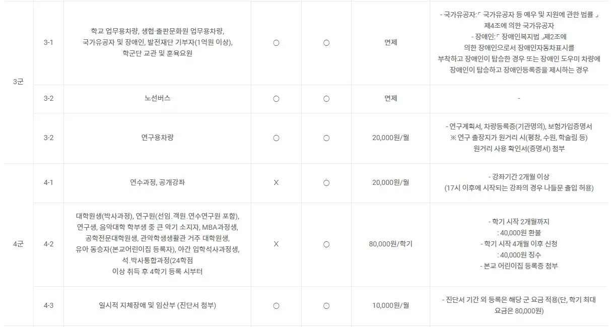 서울대학교 관악캠퍼스 주차장 위치 및 주차비 안내