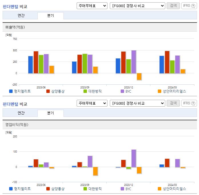 형지엘리트_업종분석