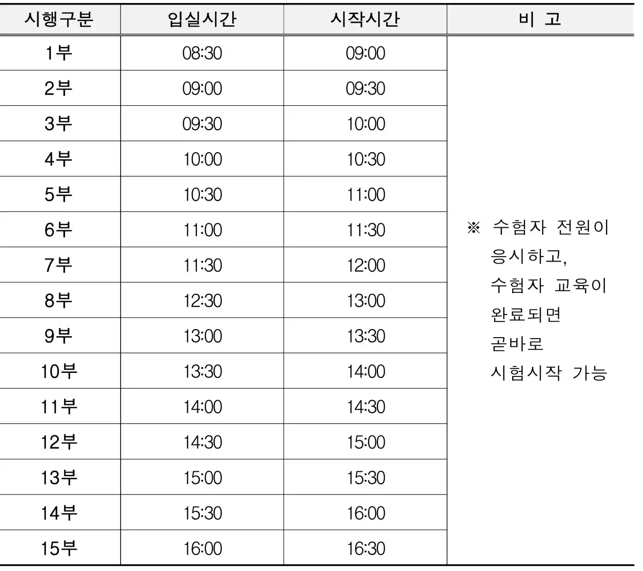 실기시험 시행