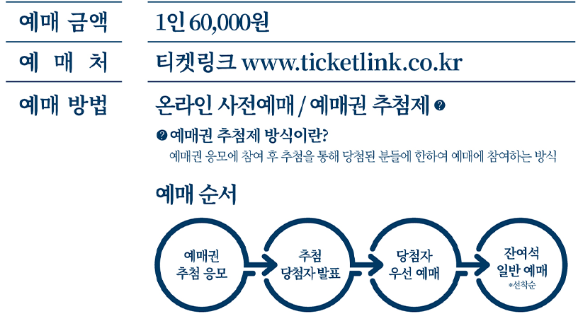 예매안내-국가유산진흥원 출저