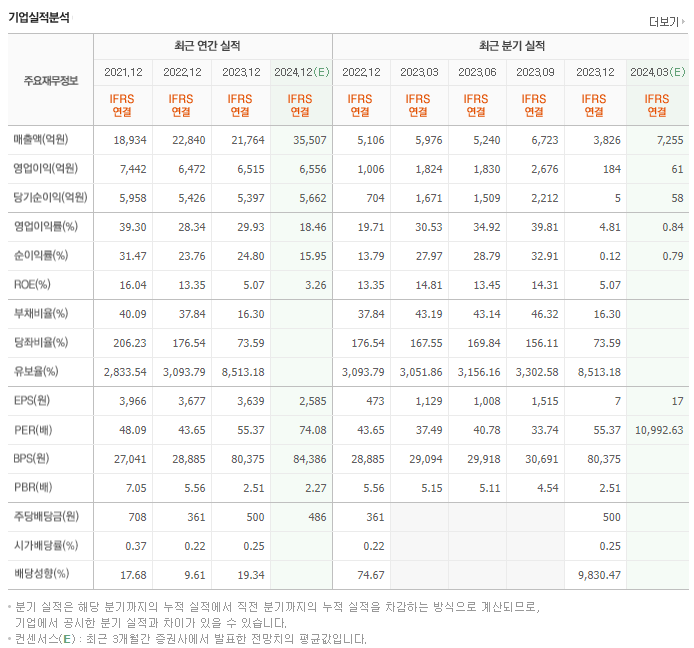 셀트리온_실적