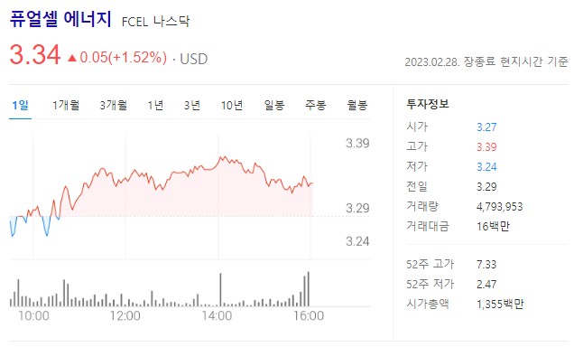 2차전지 관련주 퓨얼셀 에너지