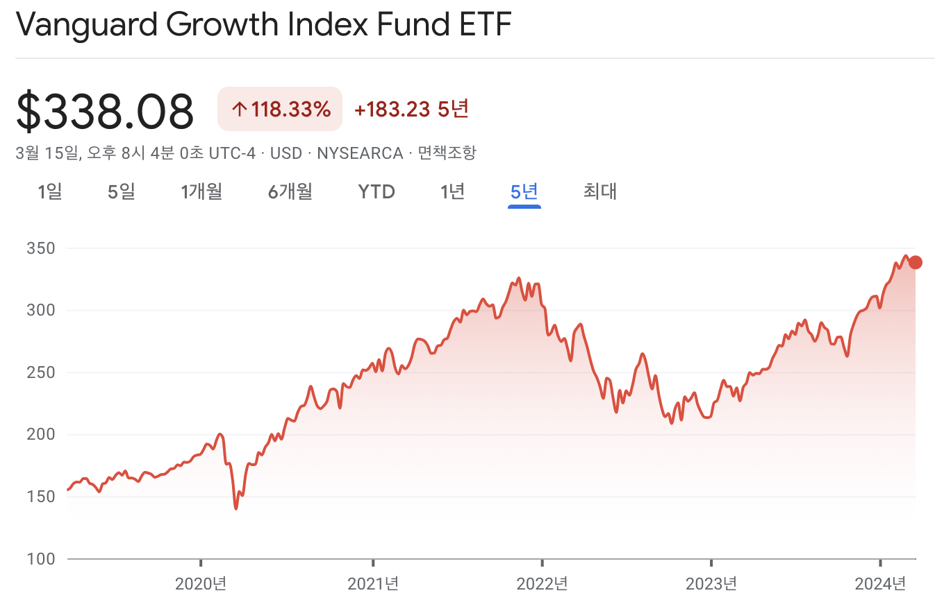 뱅가드 그로스 ETF 주가