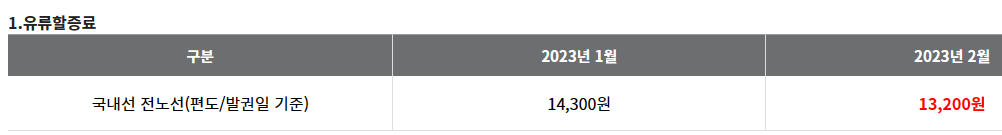 국내선 유류할증료 (2023년 2월)