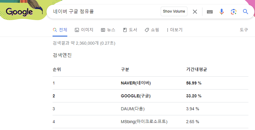 네이버와 구글의 한국 점유율