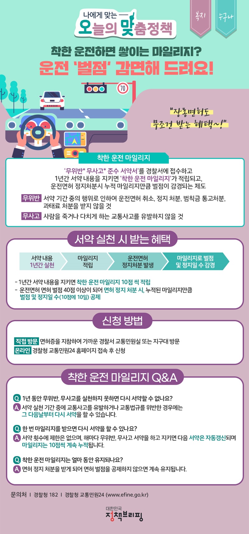 착한 운전 마일리지 제도