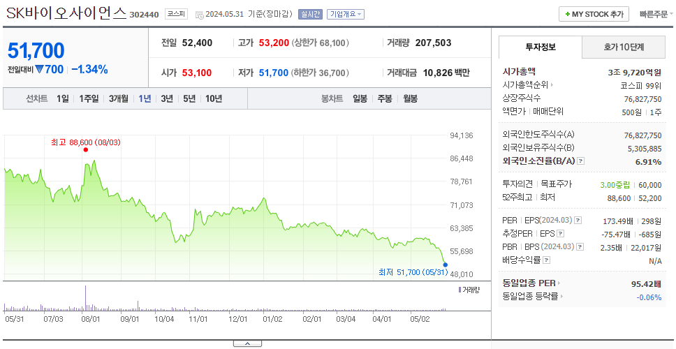 SK바이오사이언스_주가