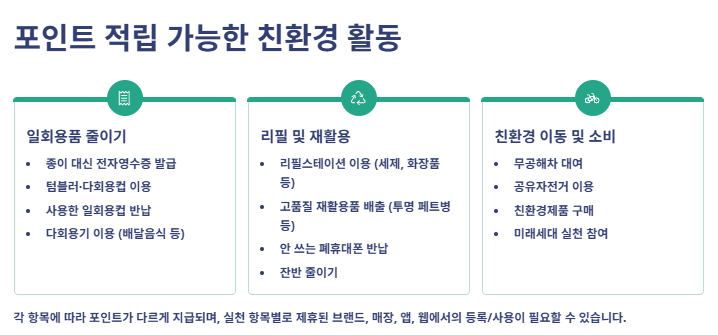 탄소중립 실천포인트: 신청방법, 혜택, 참여방법