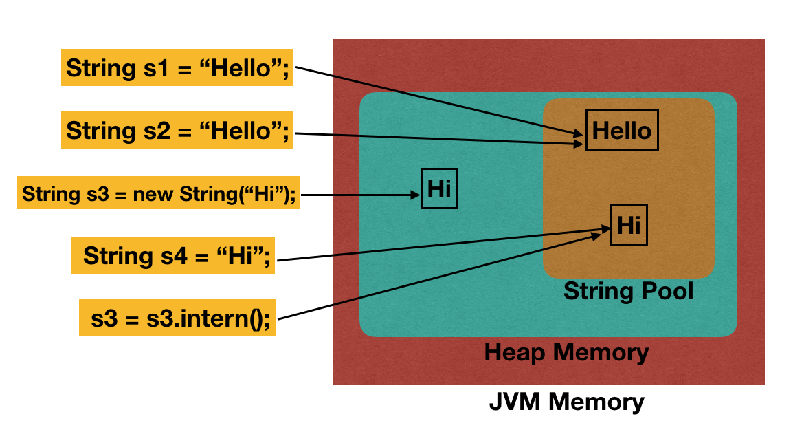 java-intern