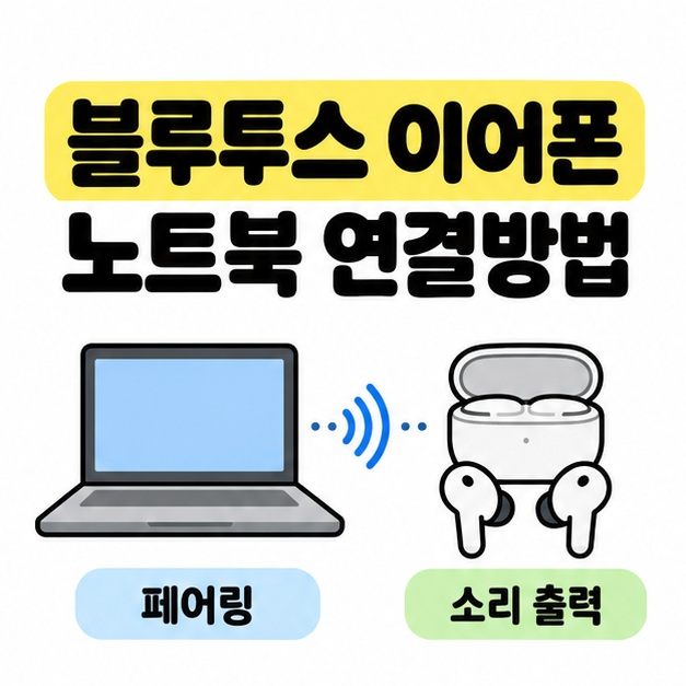 블루투스 이어폰 노트북 연결방법 제목 아래 노트북과 무선 이어폰을 연결 신호로 이어 주고 페어링과 소리 출력 문구를 표시한 대표 썸네일