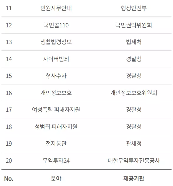 국민비서 구삐로 어떤 도움을 받을 수 있나요?