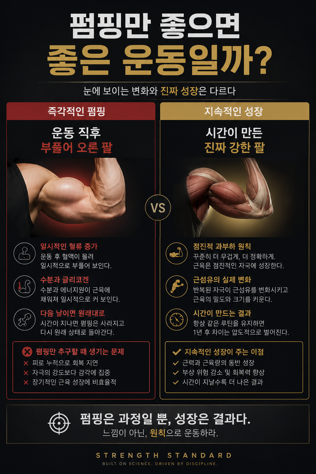 펌핑만 좋으면 좋은 운동일까