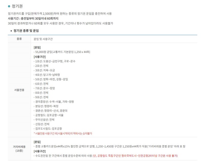 지하철정기권