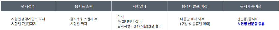 요양보호사-자격시험-절차