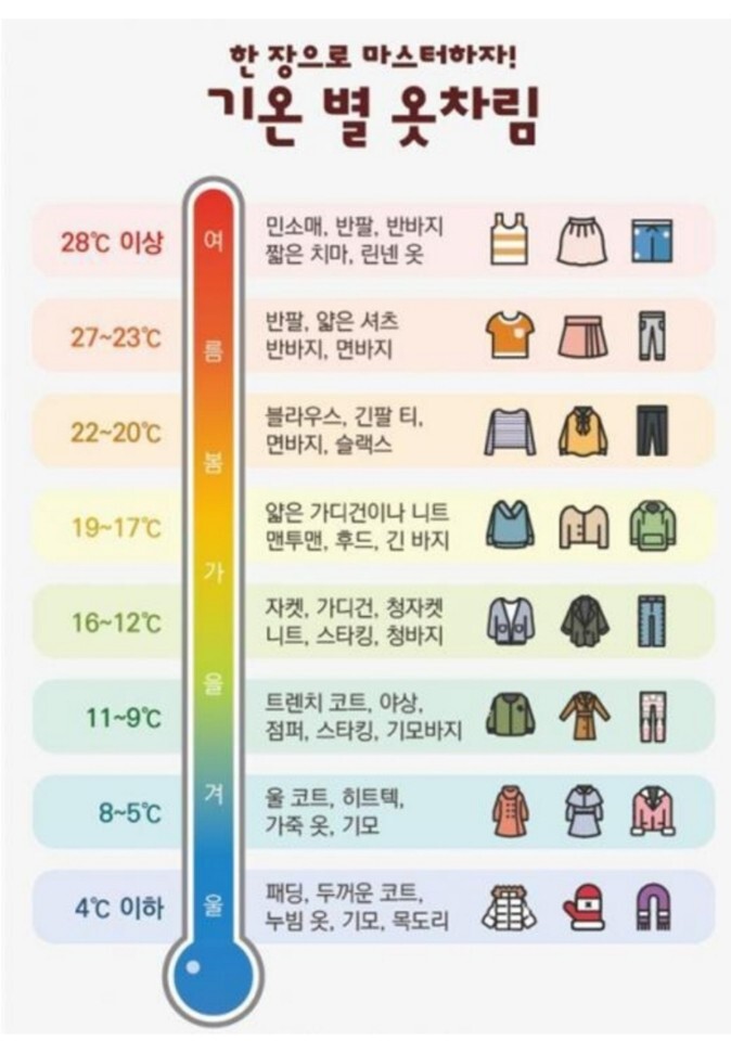 겨울 온도별 옷차림