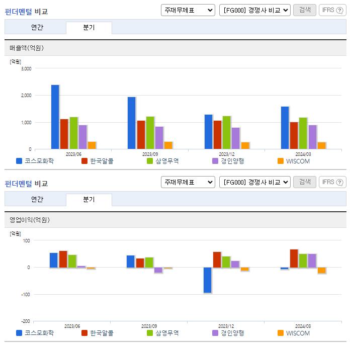 코스모화학_업종분석