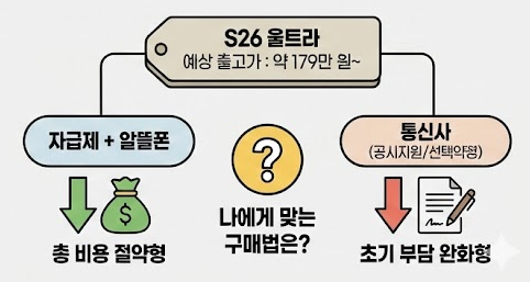 갤럭시 S26 최저가