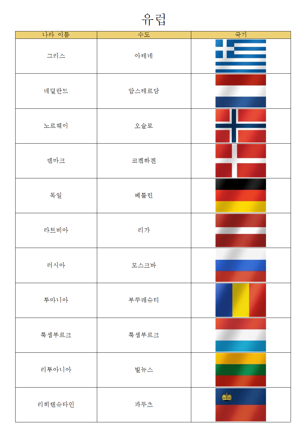 유럽
