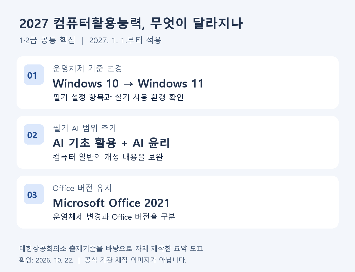 2027년 컴퓨터활용능력 출제기준 업데이트