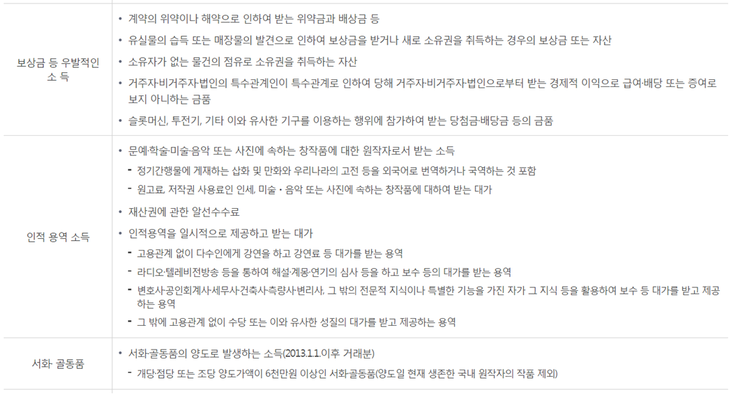 기타소득 이미지 - 2