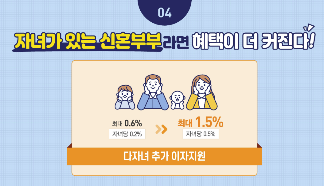 신혼부부 임차보증금 이자지원 사업 자녀 혜택