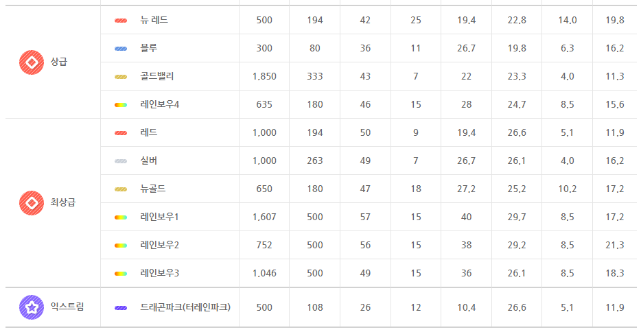 스키장 순위 용평 리조트