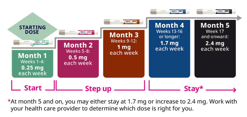 위고비 가격 효과 국내판매 출시