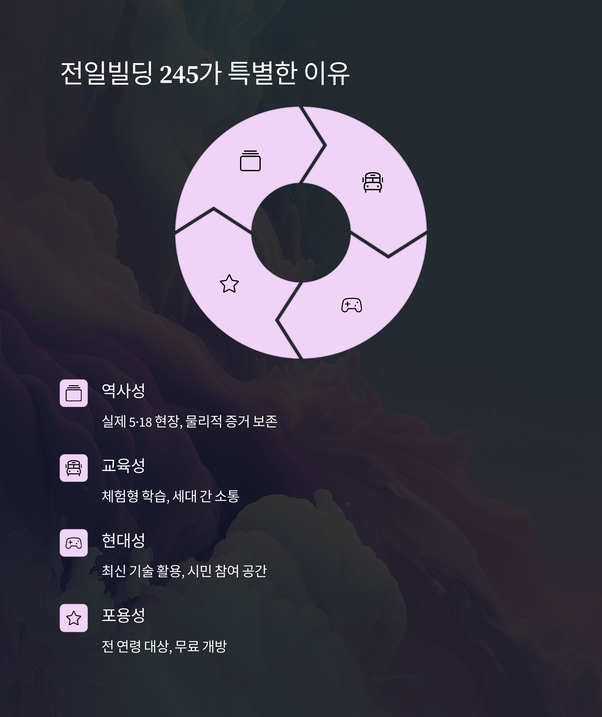 전일빌딩 245