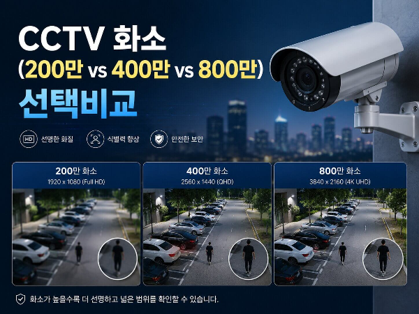 CCTV 화소 비교