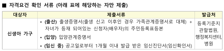 든든전세 신청