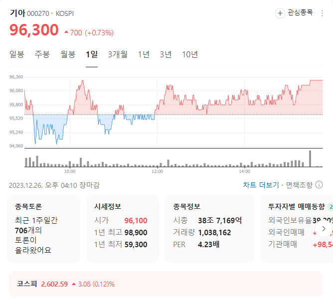 기아 주가