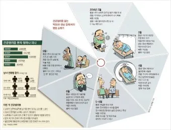 건강염려증 테스트 원인 치료 극복방법_4