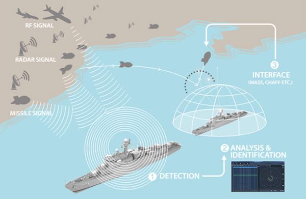 빅텍 시스템 운용개념 사진
