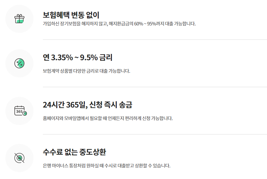 보험대출 금리 내용