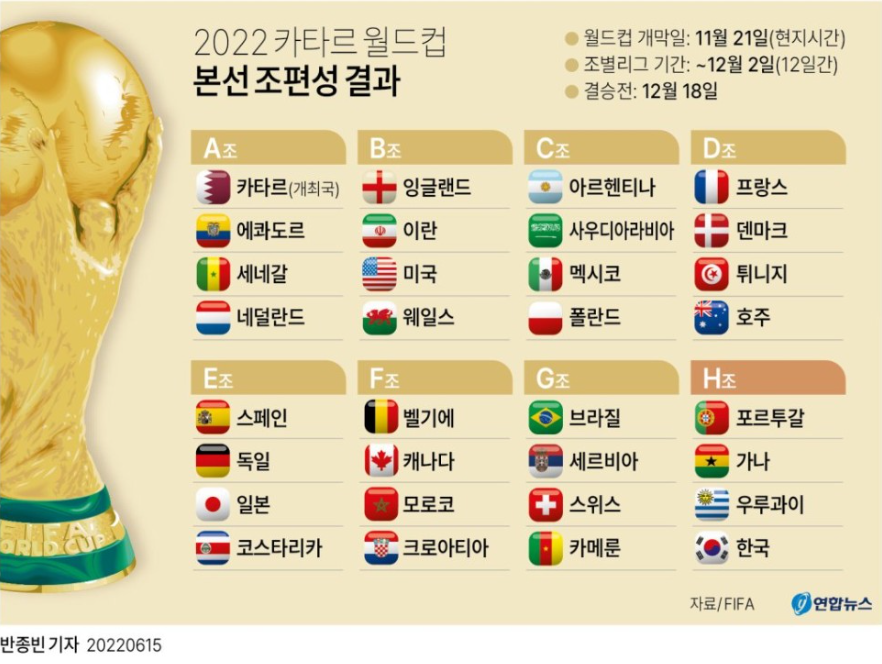 월드컵 본선 일정