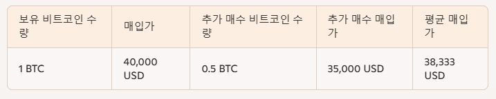 주식 물타기 계산기, 코인 물타기 계산기 바로 사용하기