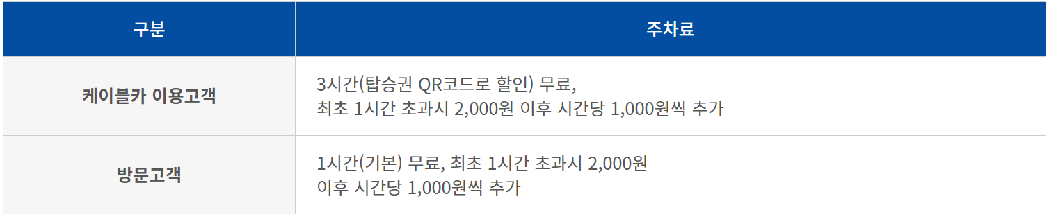 목포 해상케이블카