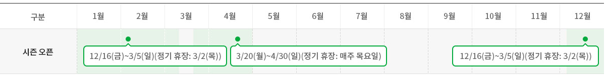 2023년 휘닉스평창 블루캐니언 워터파크 이용 요금 및 할인 안내