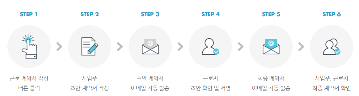 표준 근로계약서 양식 무료 다운, 작성방법