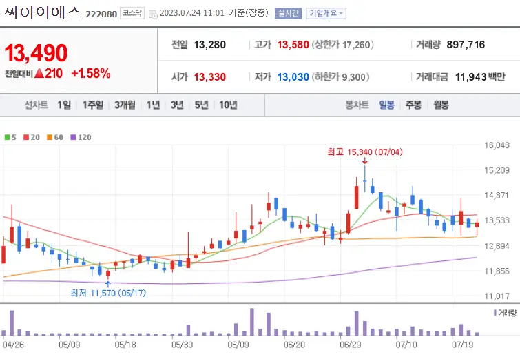 씨아이에스_222080