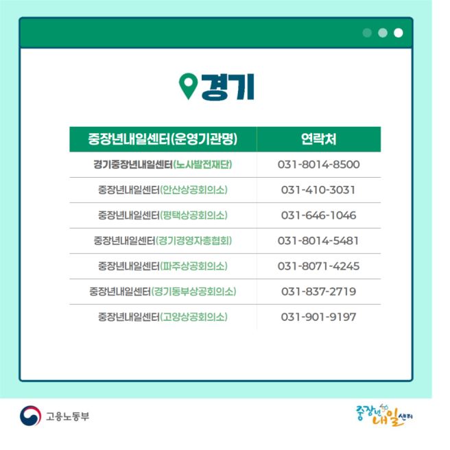 경기 중장년내일센터