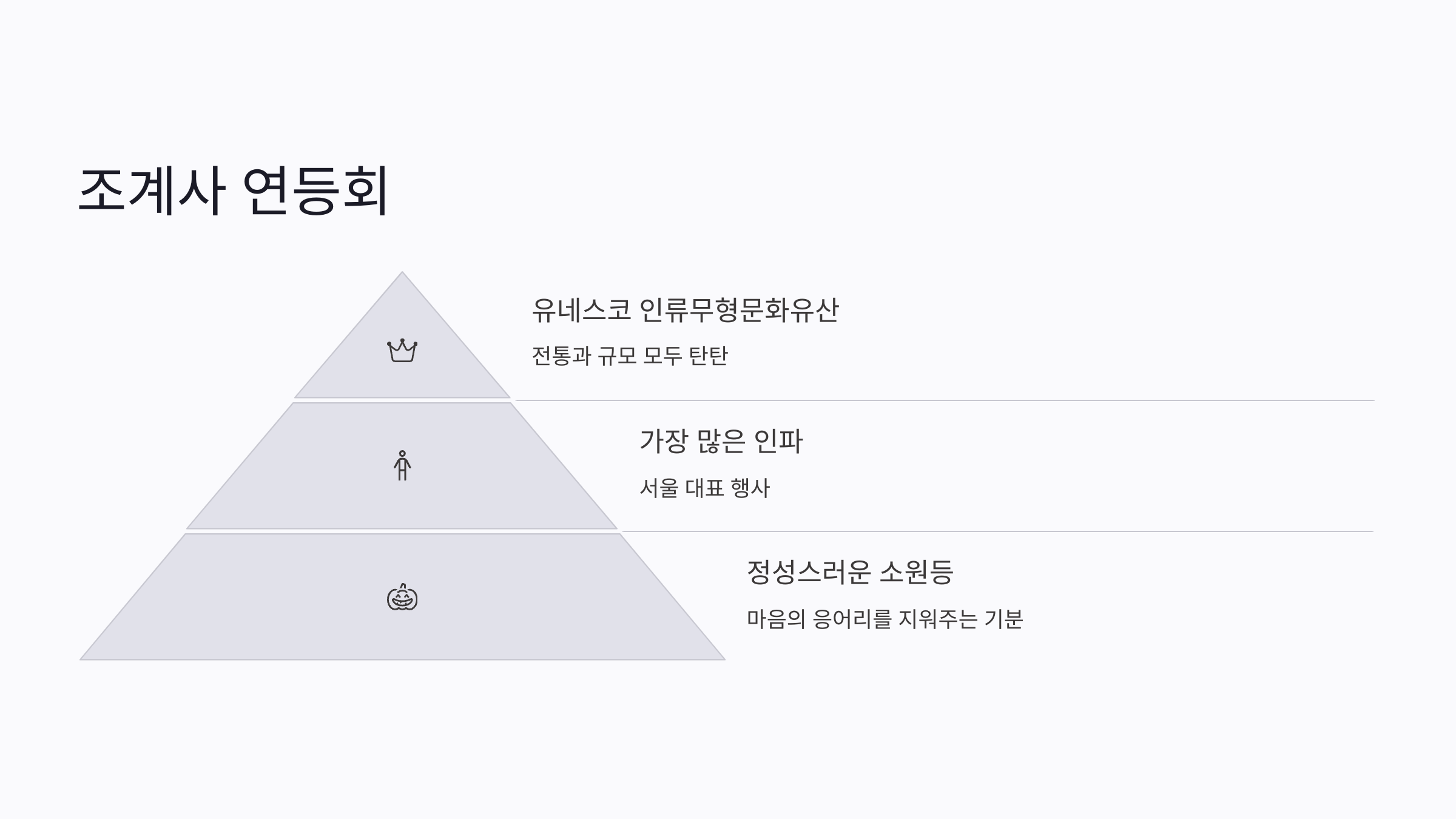 부처님 오신날 연등행사