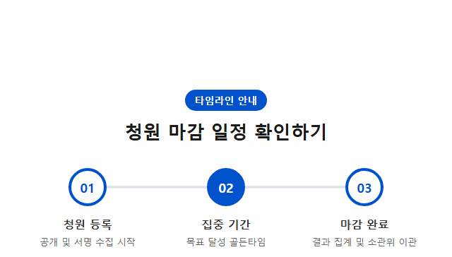 김현지 대통령비서실 제1부속실장의 행적 공개 청원 청원 마감 일정 확인하기