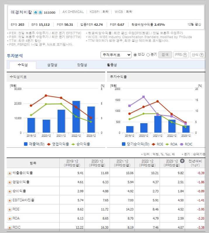 애경케미칼 가치 분석