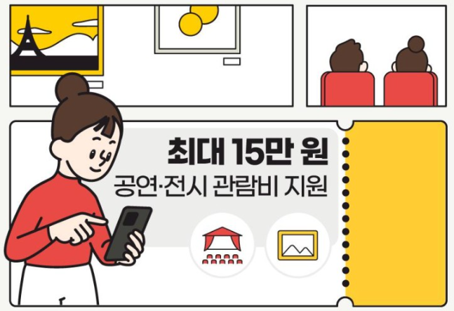 청년문화예술패스-지원 혜택