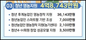 보은군 청년 영농지원