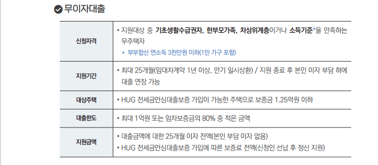 전세사기-피해지원-무이자대출-지원-내용-캡처-이미지