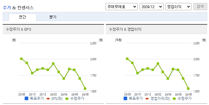 무림SP_컨센서스